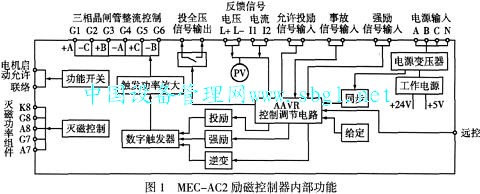 交流永磁同步电机控制器_接线图分享