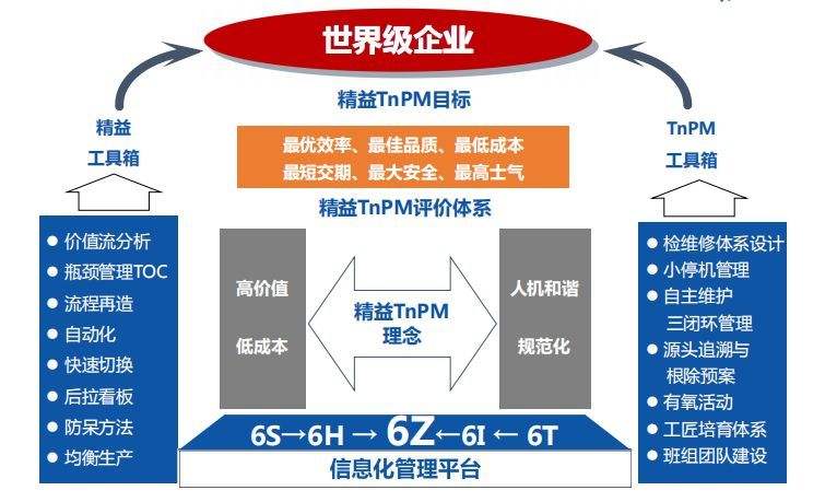 研讨TnPM对中国企业的适用性